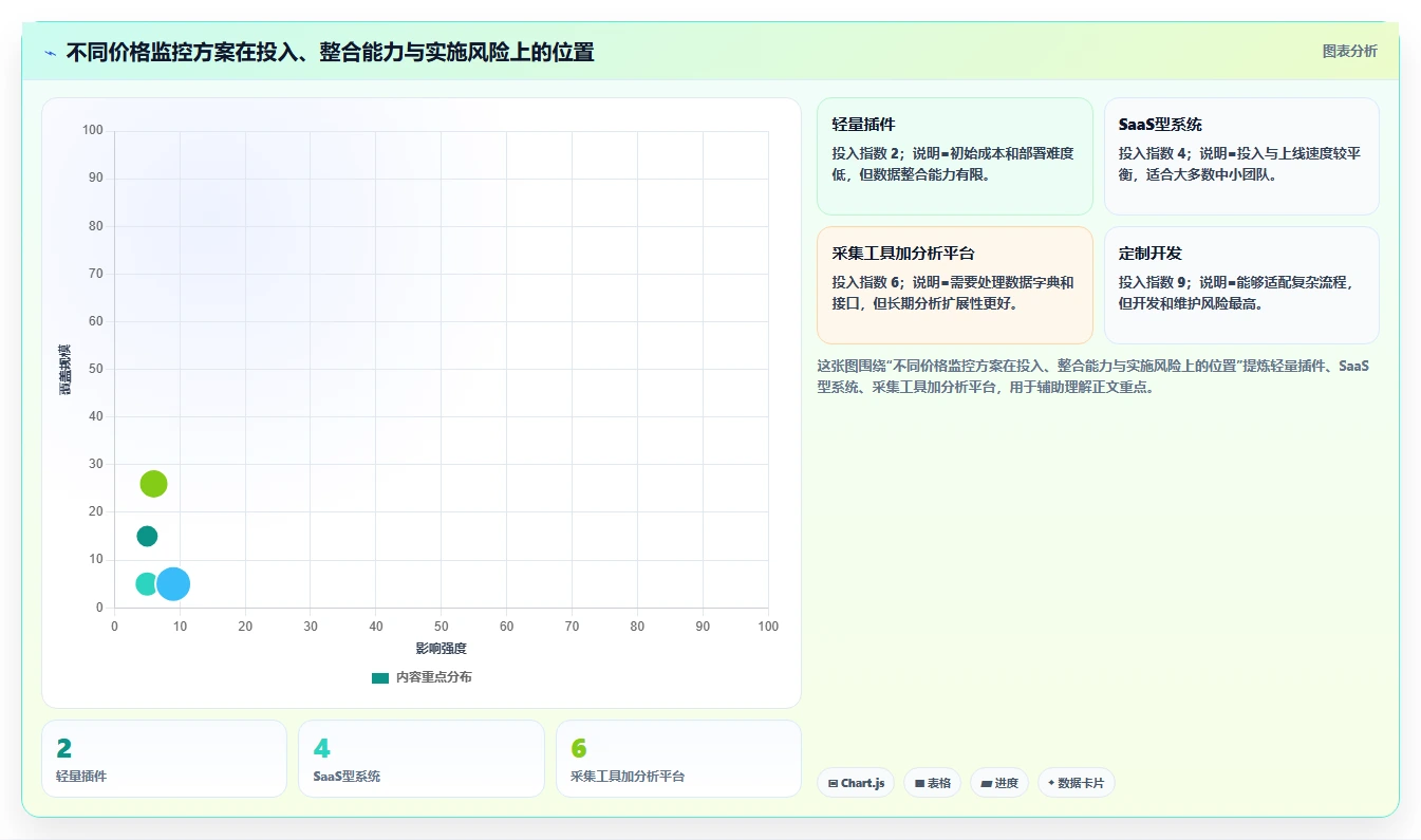 电商辅助软件：客服团队采购前必读：评估价格监控时如何避开数据散落