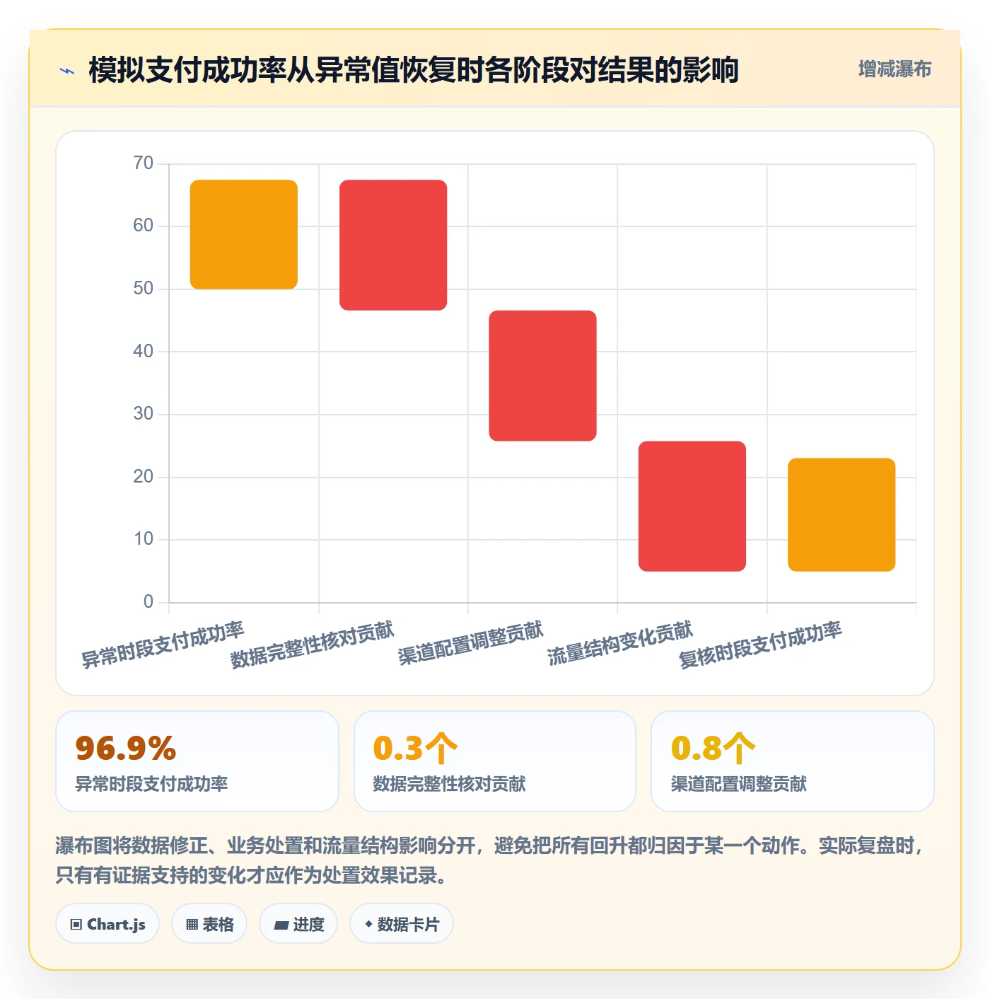 bi 平台场景解析：仪表盘中的风险排查怎么处理