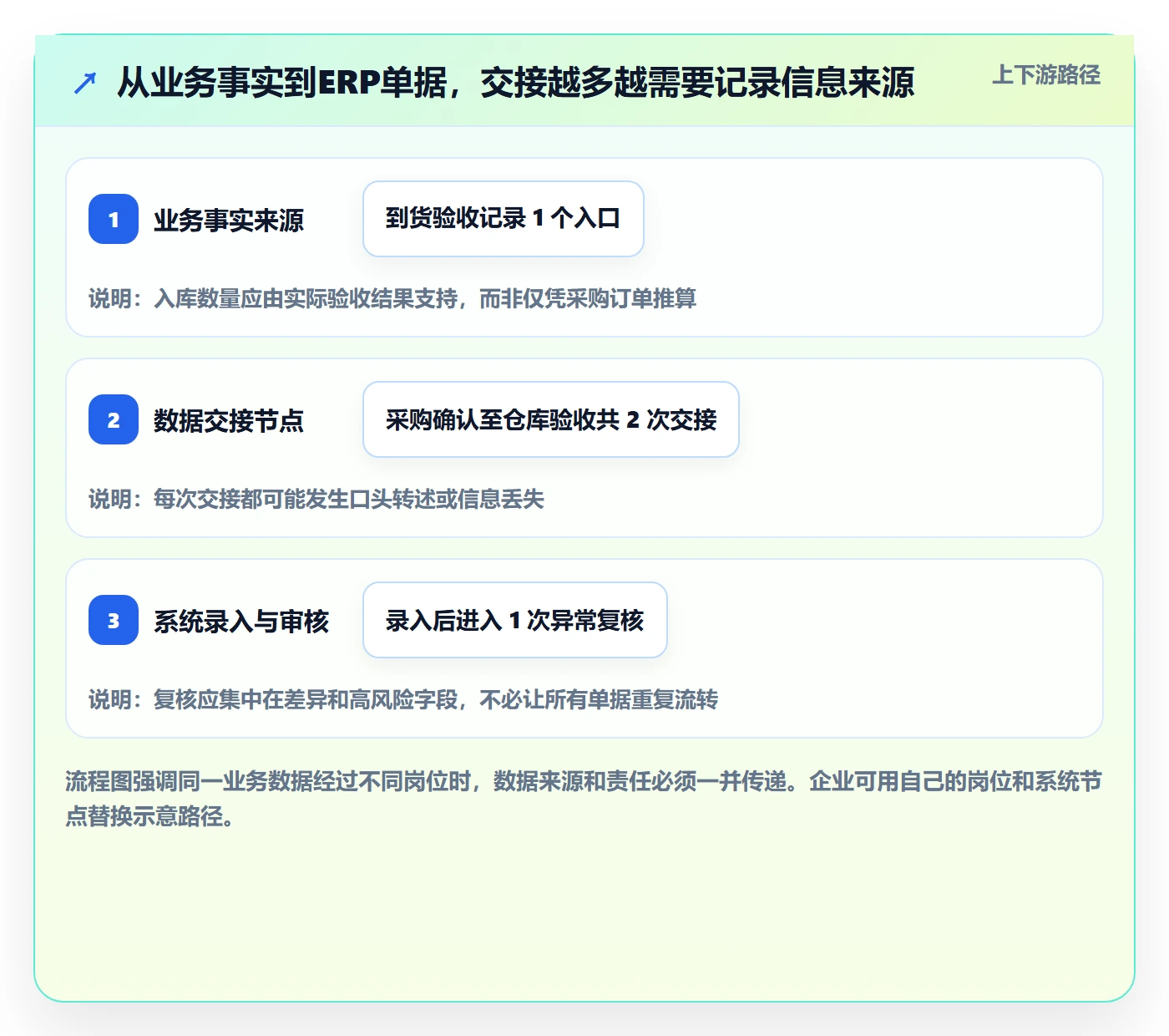 erp数据录入问题诊断：权限分工如何用落地案例改进