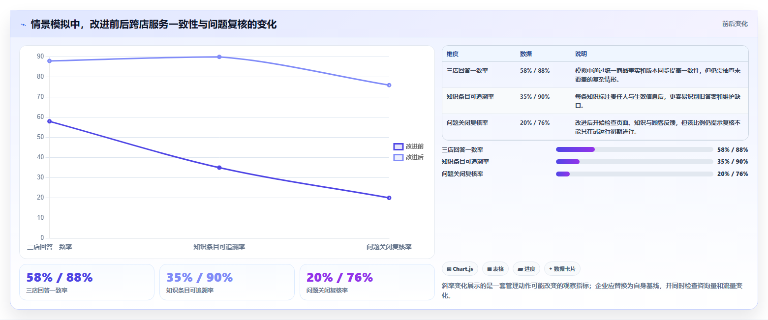 店铺运营包括哪些方面规划方法：客服管理与多店经营如何衔接