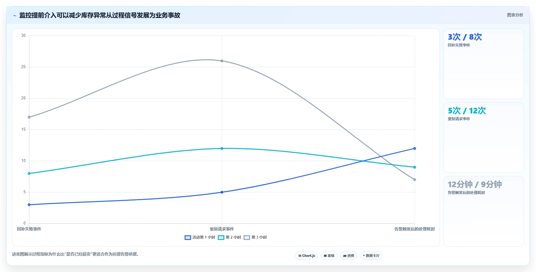 数据库存：项目经理落地路线图：从系统重构走向降低超卖风险