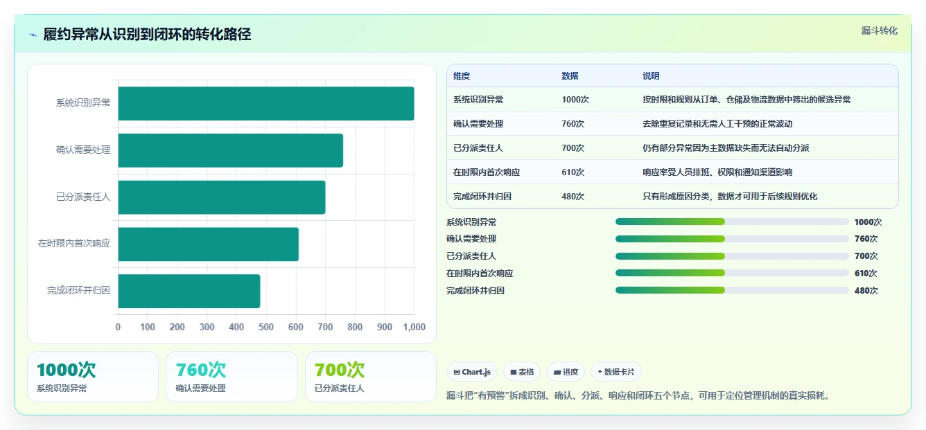 电商管理进阶课：围绕订单履约完善工具对比