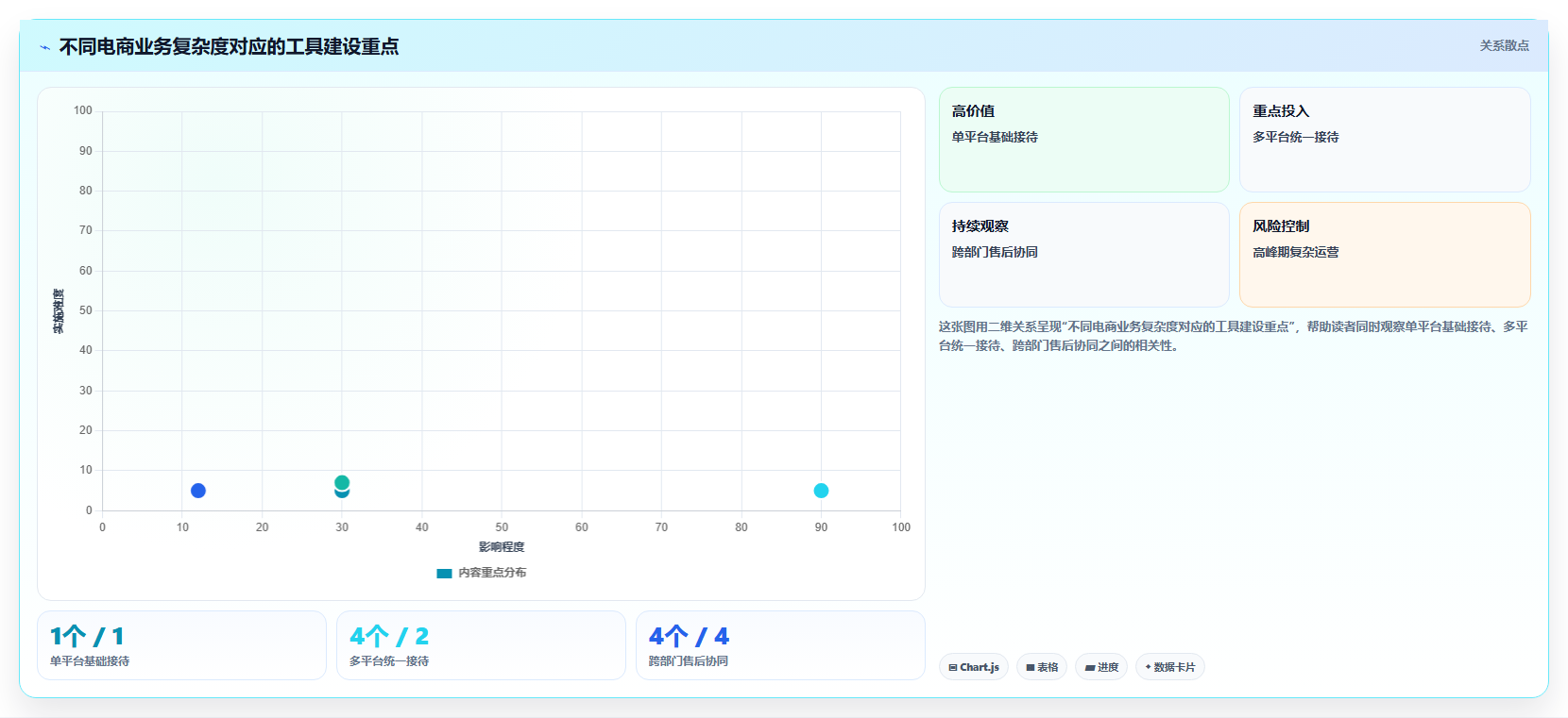 电商管理使用技巧：客服售后对应的工具对比方法