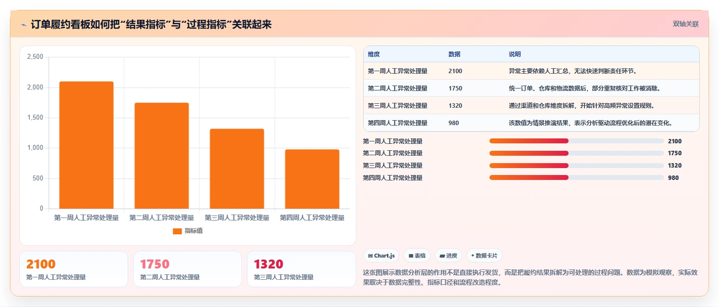 电商管理选择标准：订单履约维度如何评估工具对比
