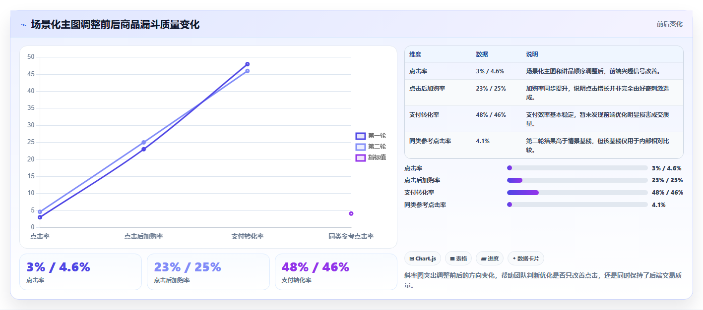 直播数据复盘:选品团队团队版教程:点击率从准备到复盘