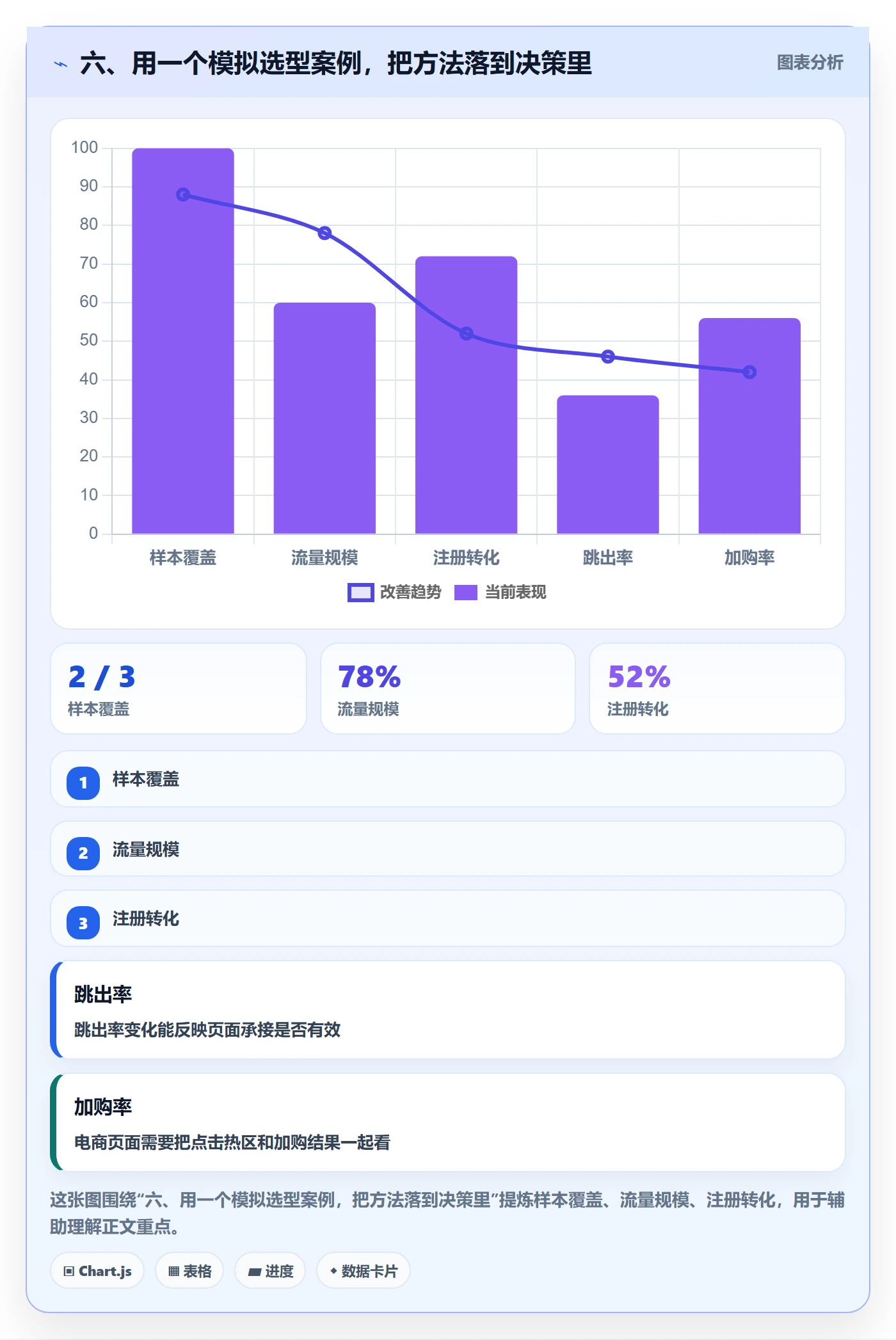 六、用一个模拟选型案例，把方法落到决策里