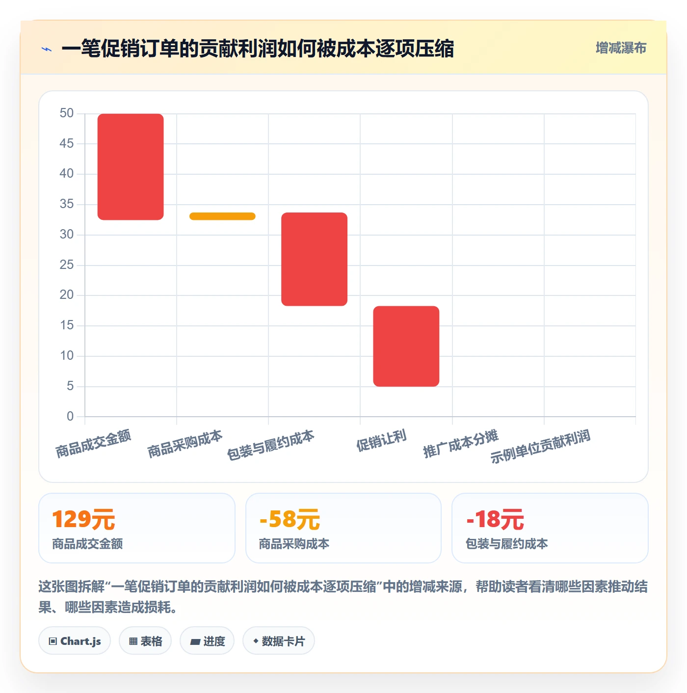 店铺运营管理怎么选？商品节奏相关的常见误区判断标准