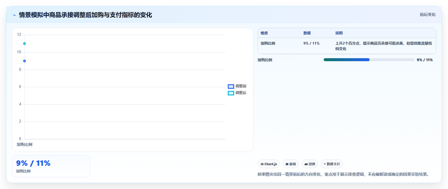 电商数据运营怎么落地？从渠道归因讲清日常管理