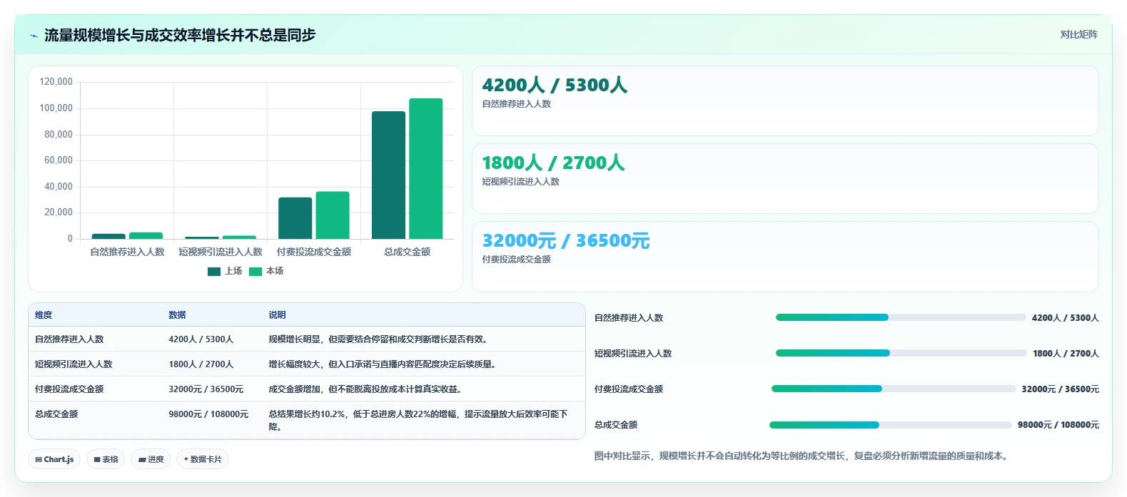 直播数据复盘：数据分析师避坑指南：做流量来源时别忽略复盘没有结论