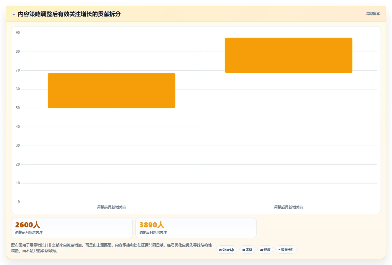 小红书数据分析：数据分析师怎么用：从账号增长到跟踪竞品变化