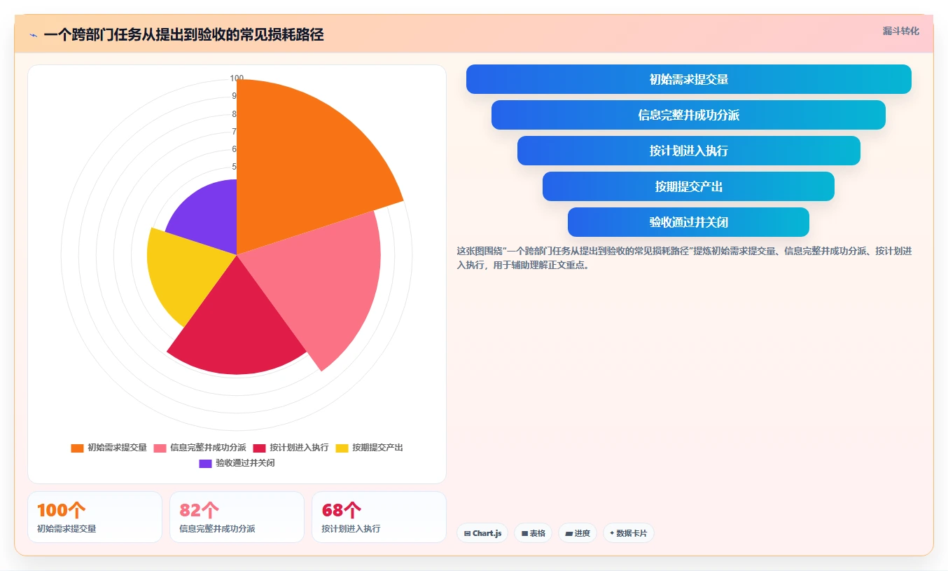 运营管理平台避坑指南：跨部门协作环节的新手避坑要注意什么