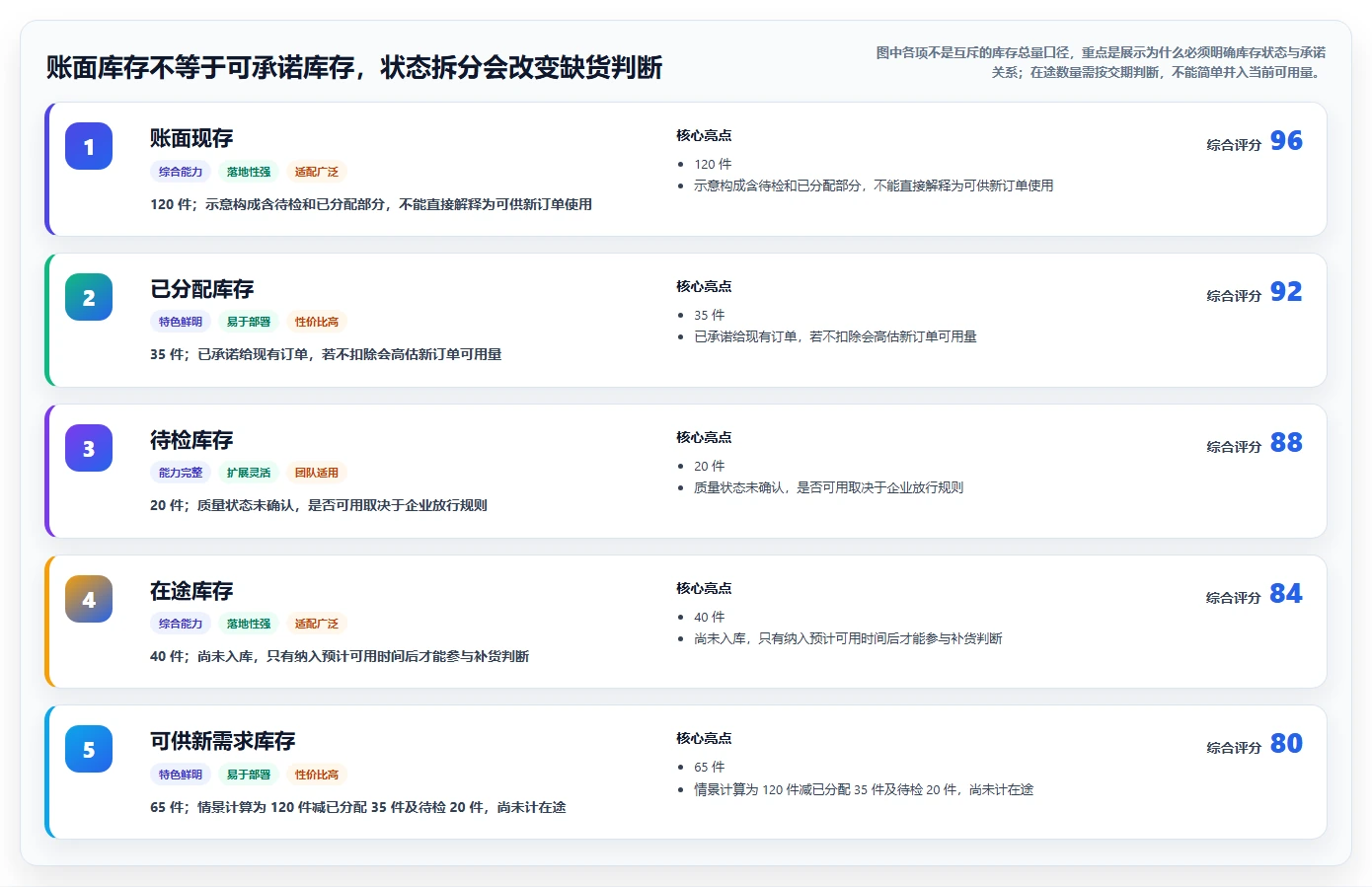 仓库安全库存管理决策指南：用标准化管理判断动态调整方案