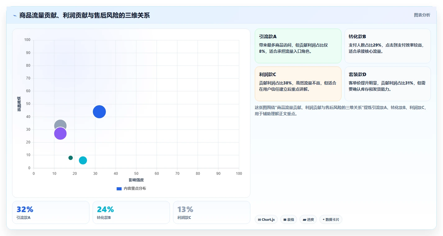 直播数据复盘：直播运营年度版路线：大促直播从准备、执行到复盘