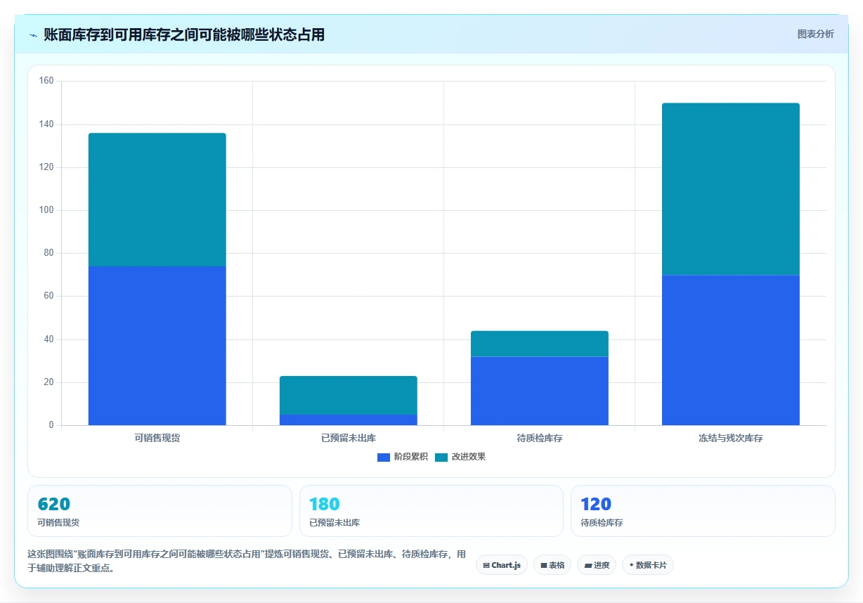 仓库安全库存管理决策指南：用自动化方案判断库存上限方案