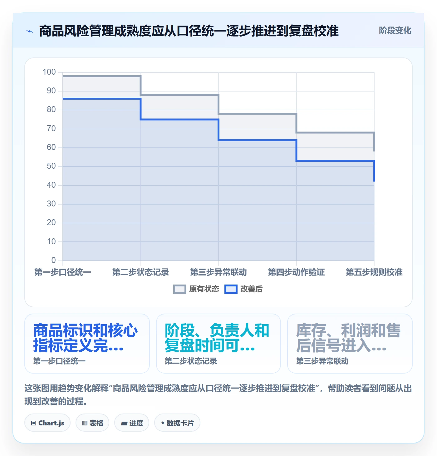 店铺运营管理风险排查全解析：重点看懂商品节奏