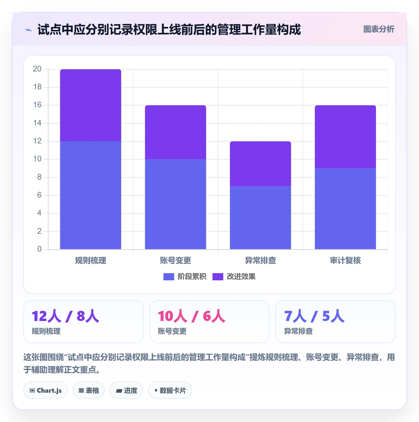 bi 平台进阶课：围绕权限体系完善选型方法