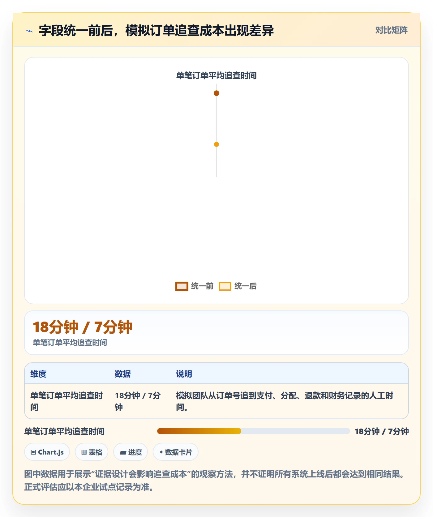 分账系统检查方法：通过合规要求评估新手避坑质量