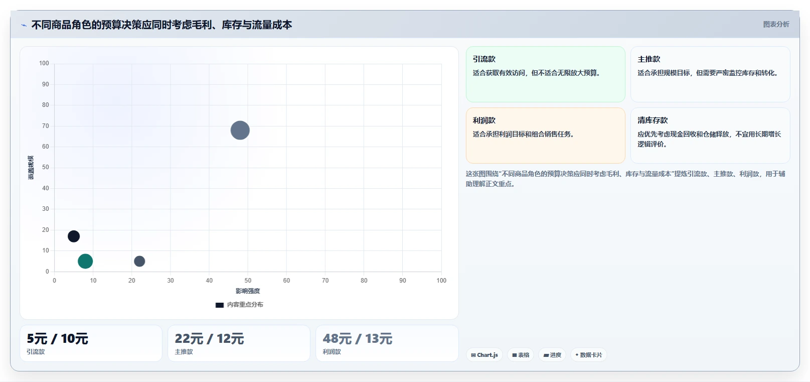 电商管理从0到1：营销活动的旺季准备与操作要点