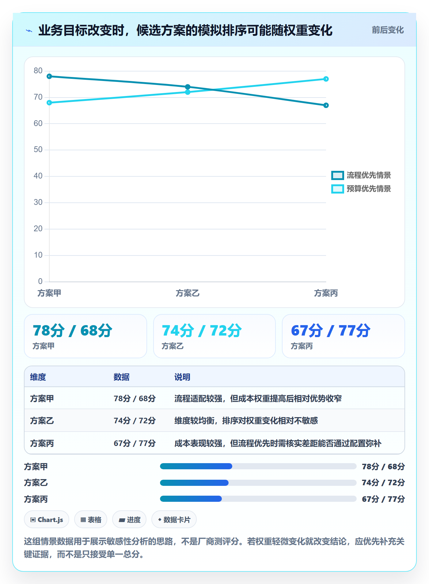 库存管理系统管理要点：系统选型的工具对比如何设计