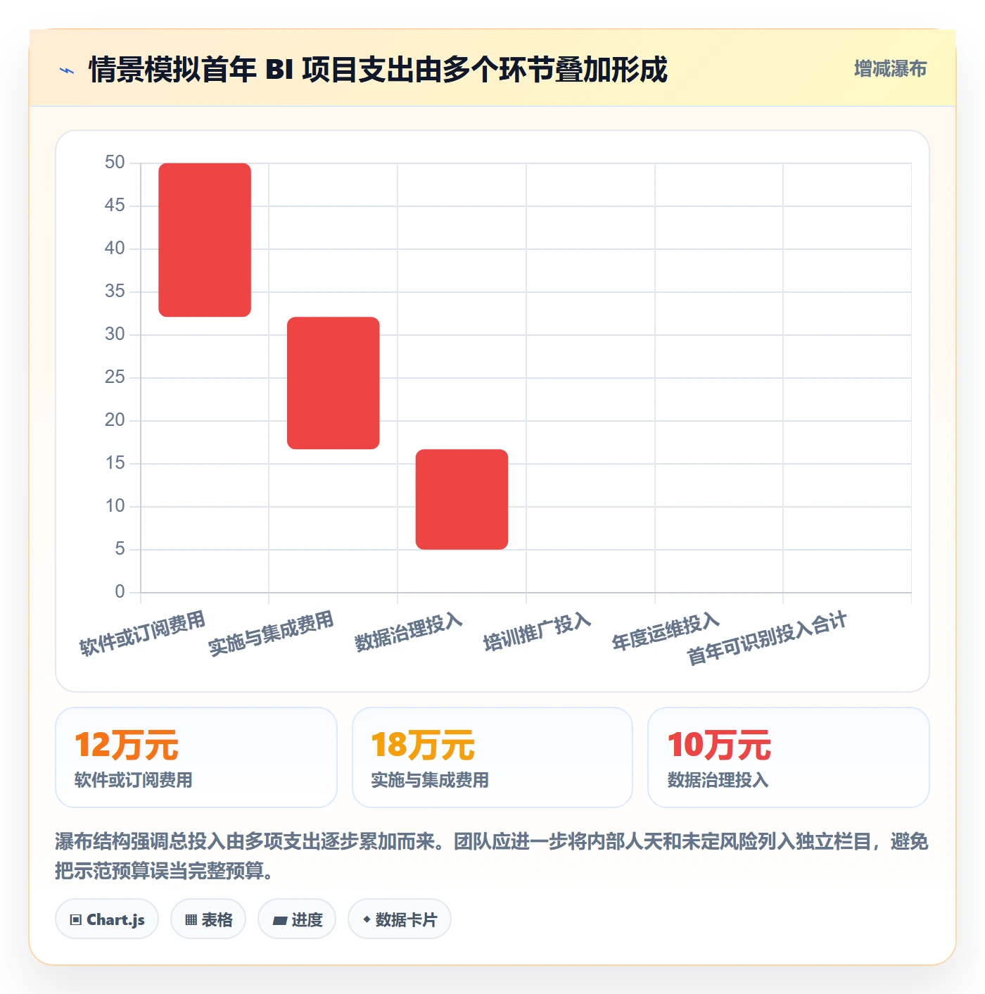 bi 平台实战复盘：从选型成本验证落地案例效果