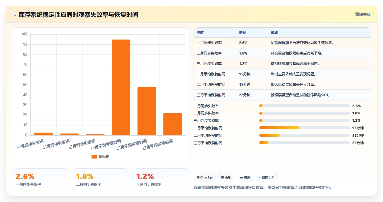 电商辅助软件：多平台卖家年度版：库存同步的完整方法与步骤