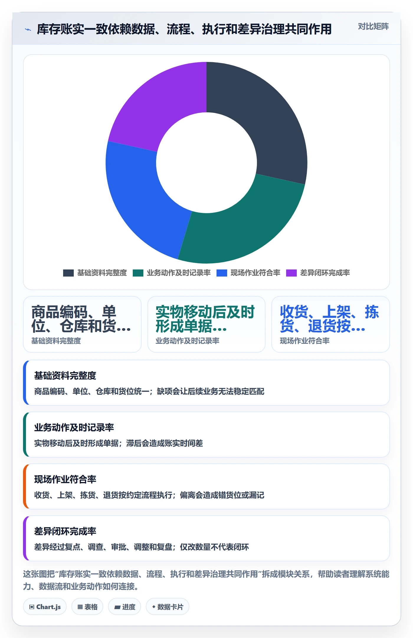 库存管理系统运营框架：把盘点管理纳入新手避坑