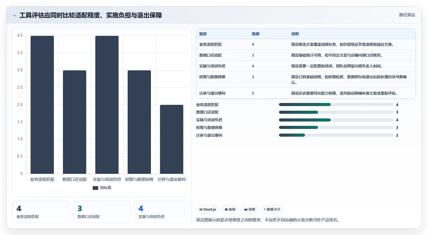 店铺运营包括哪些方面改造重点:从客服管理推进选型方法