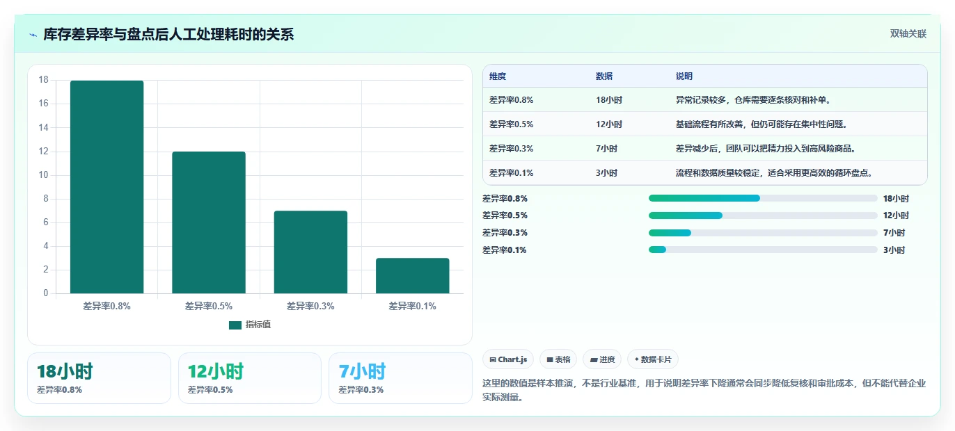 电商库存配置指南：盘点管理需要哪些实操教程设置