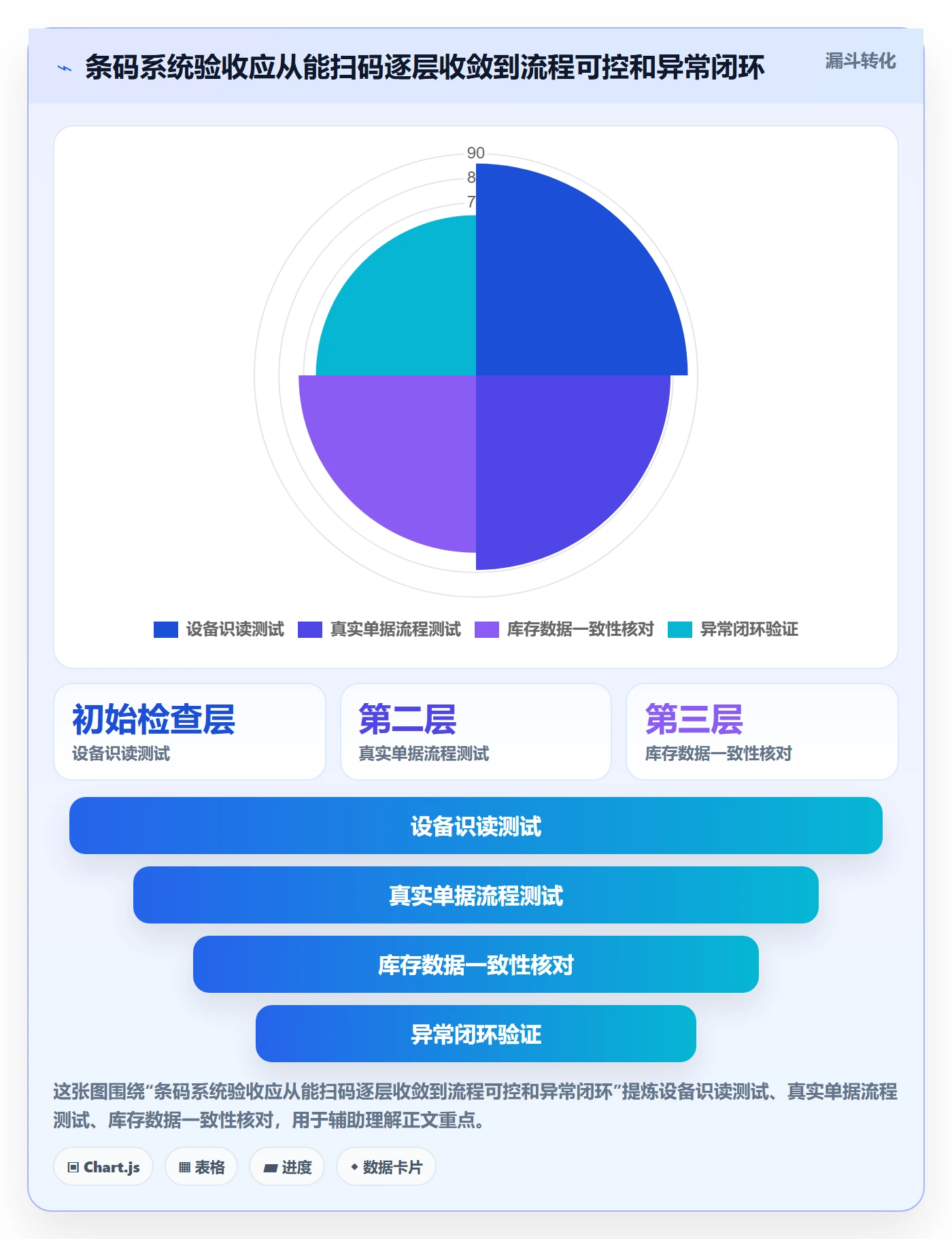 库存管理系统落地清单：条码作业相关的团队协同事项