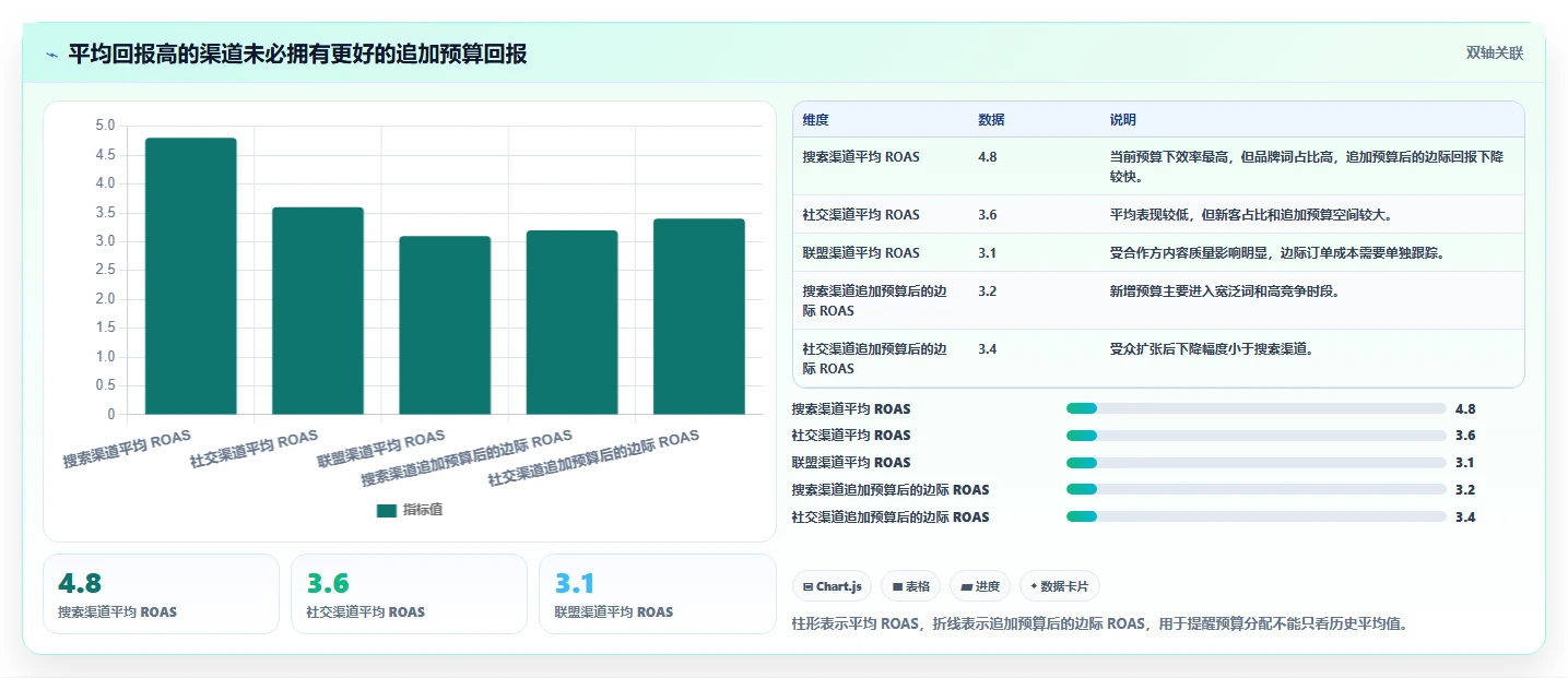 电商roi在线计算器：跨境卖家操作手册：渠道对比中的预算测算怎么落地
