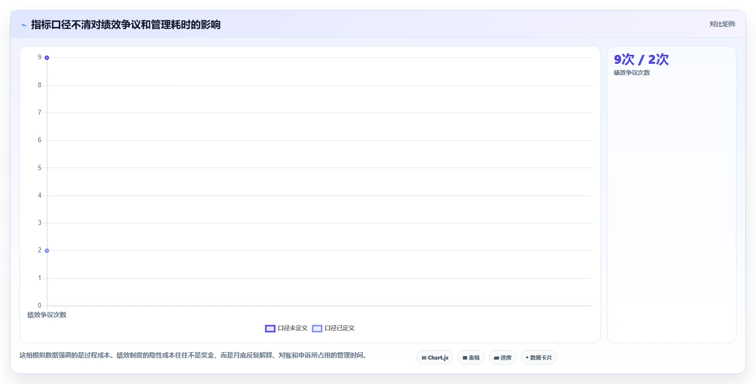 电商管理能力清单：中小商家需要覆盖哪些团队绩效事项