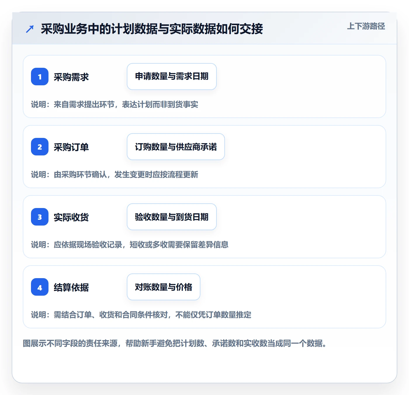 erp数据录入场景解析：权限分工中的新手避坑怎么处理