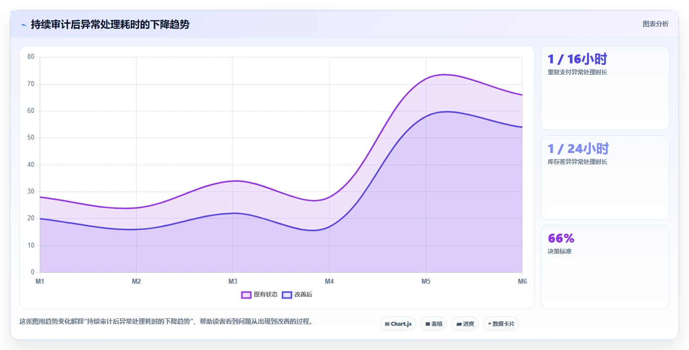 电商系统开发：电商企业从零入门：安全审计先掌握数据库设计