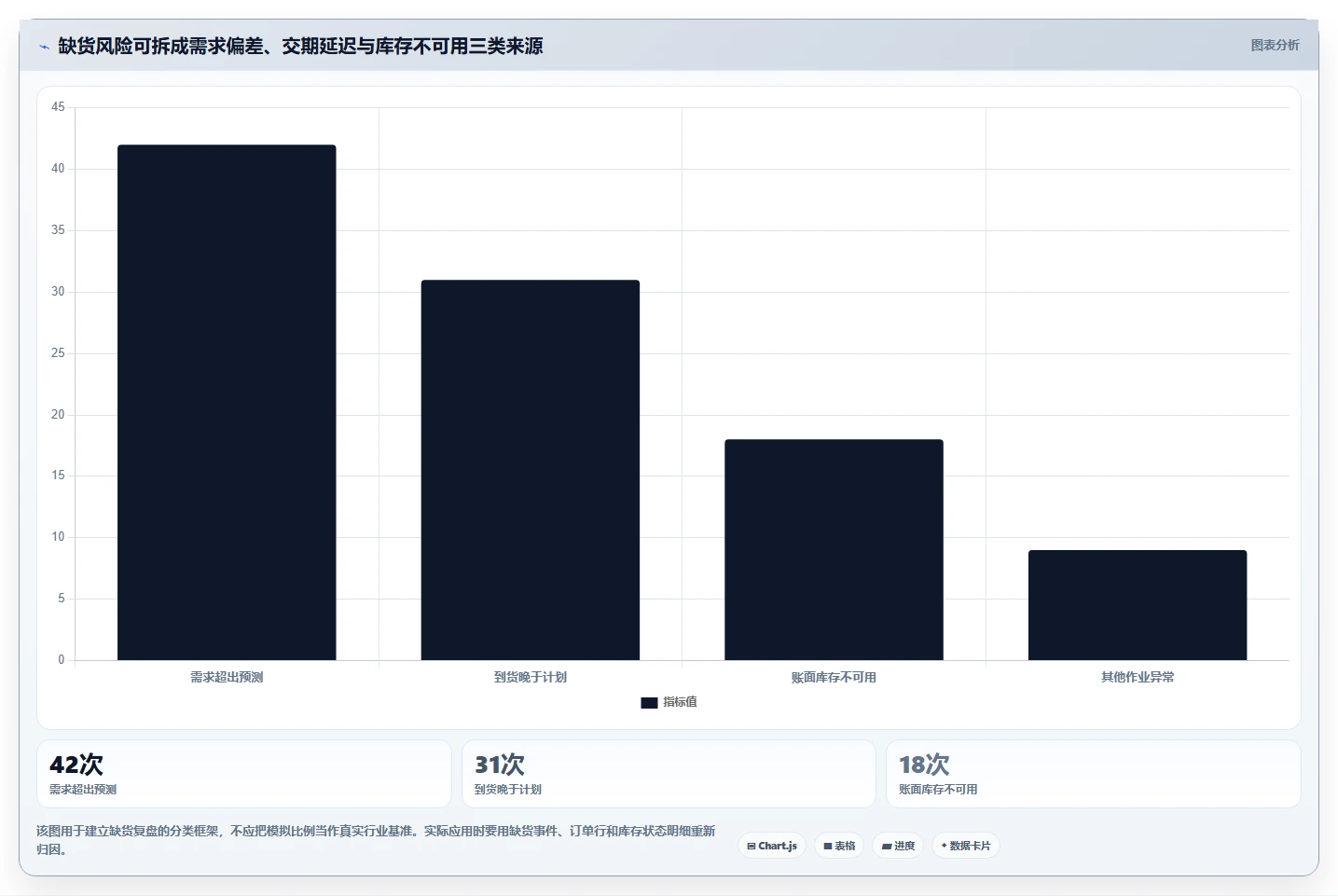 仓库安全库存管理应用思路：围绕缺货风险拆解增长策略