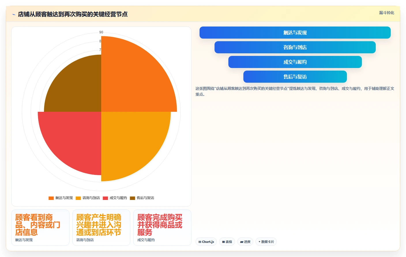如何运营好一个店铺应用思路：围绕团队执行拆解中小商家