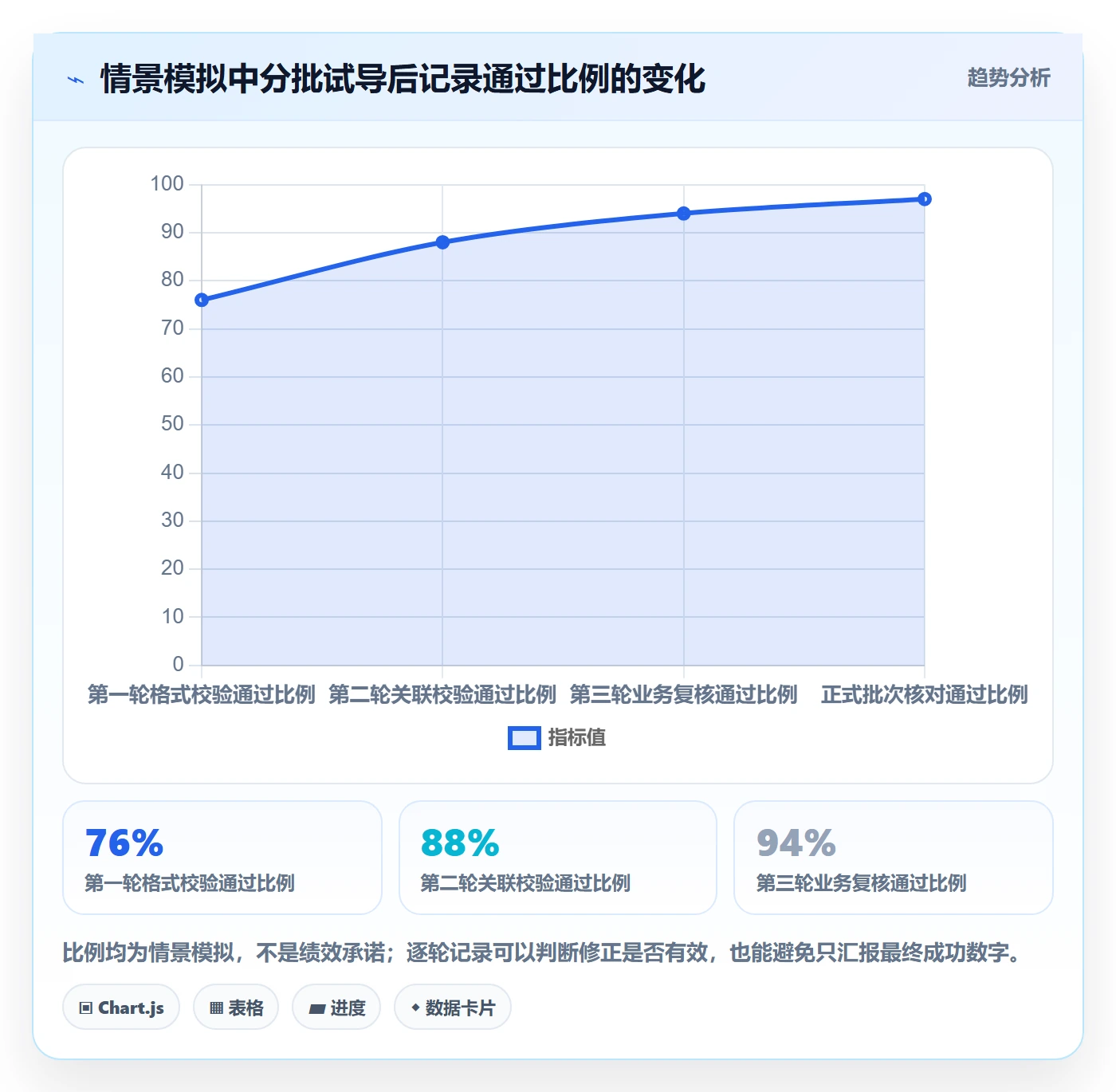 erp数据录入决策指南：用流程设计判断批量导入方案