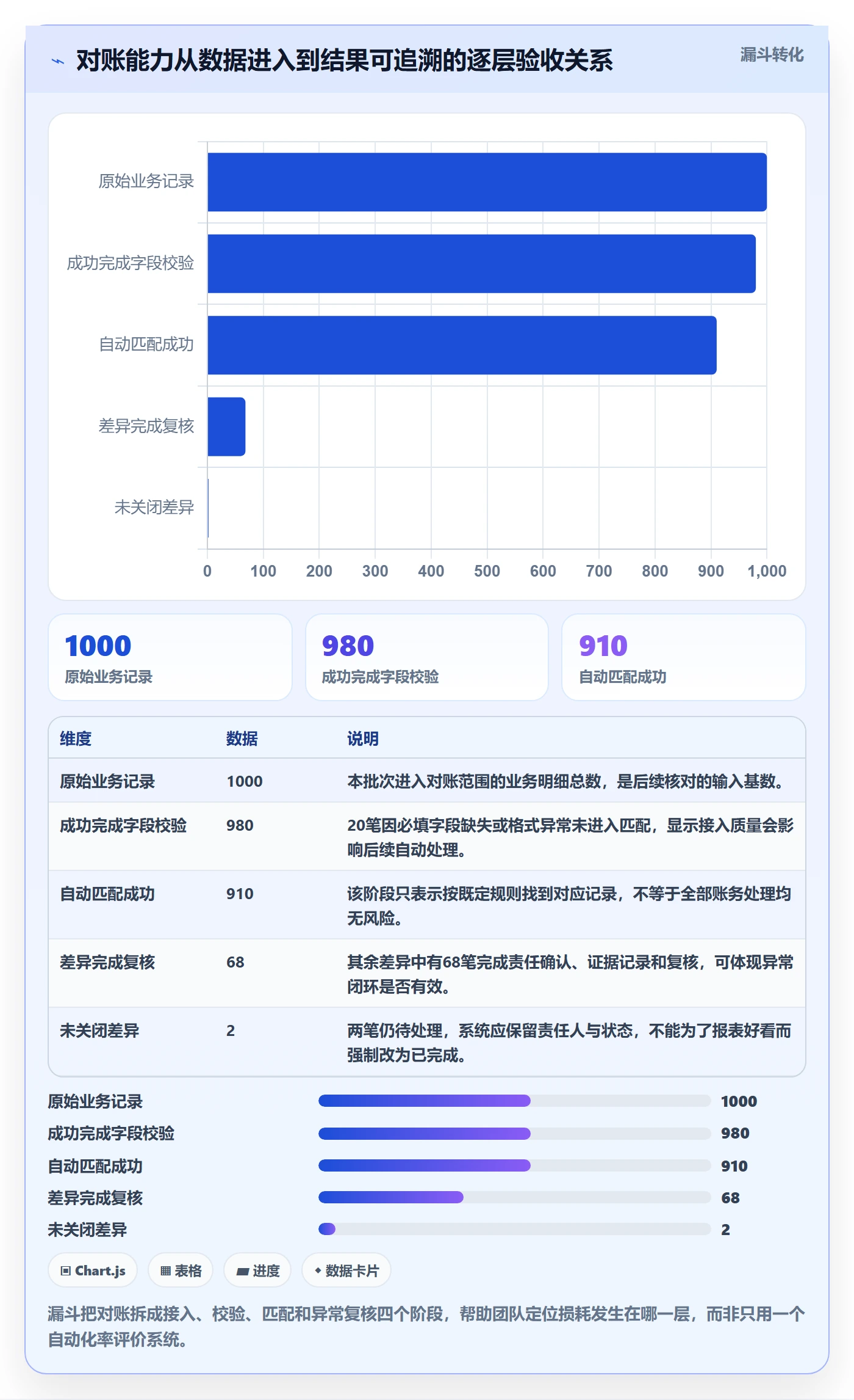 分账系统落地清单:对账管理相关的核心功能事项