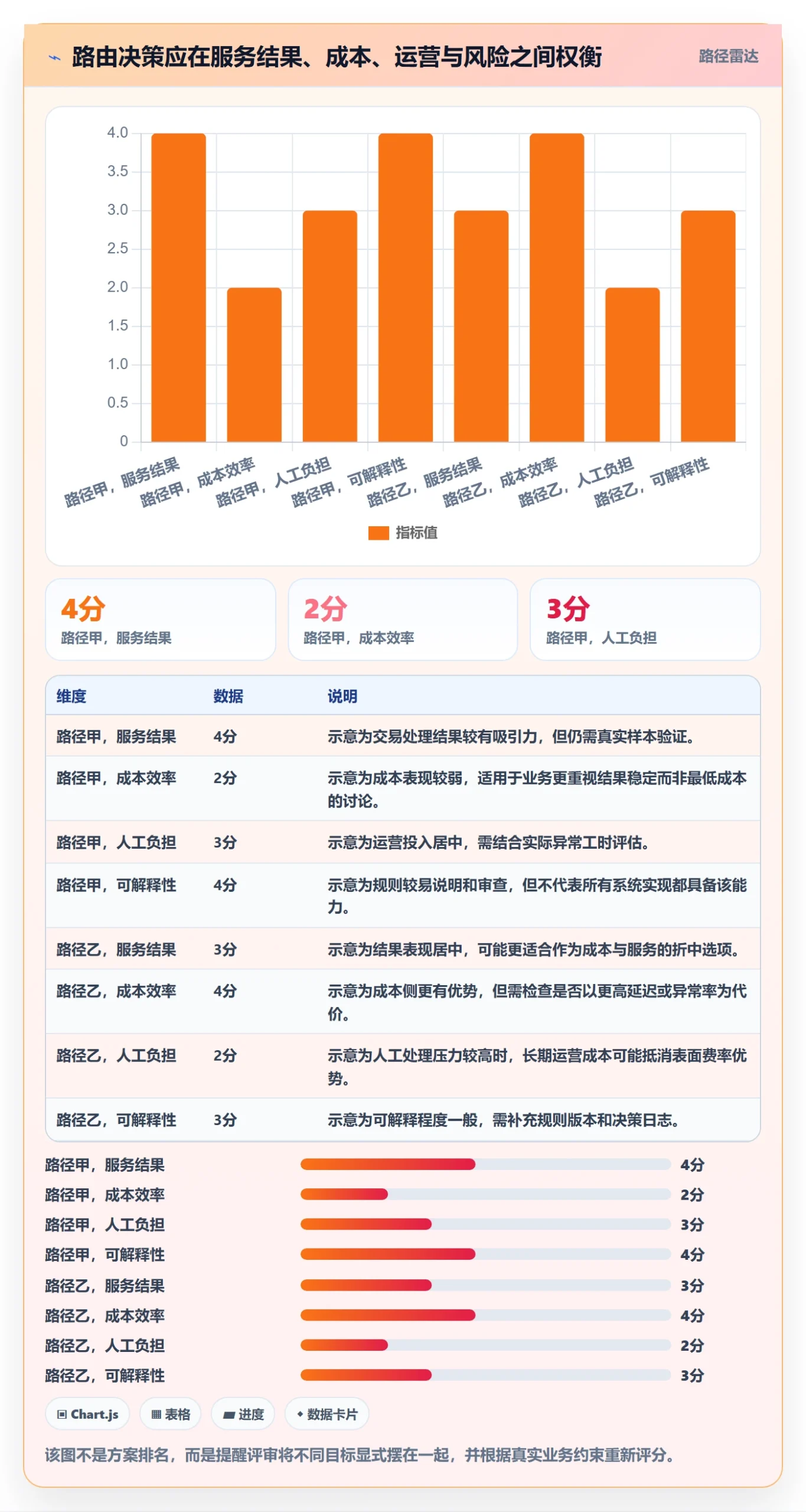 分账系统方案设计：资金路由场景的数据复盘怎么做