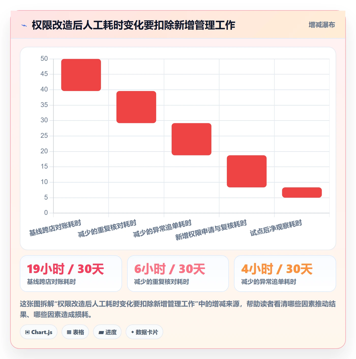 erp数据录入实战复盘：从权限分工验证多店经营效果