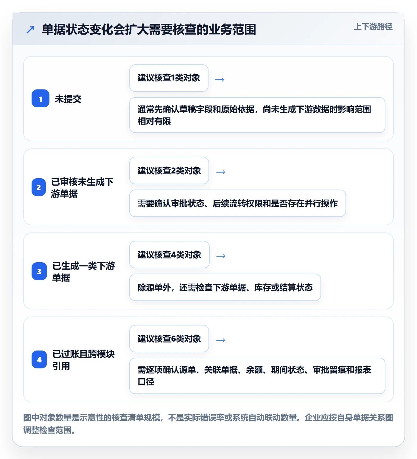 erp数据录入操作手册：错误修正对应的数据复盘步骤
