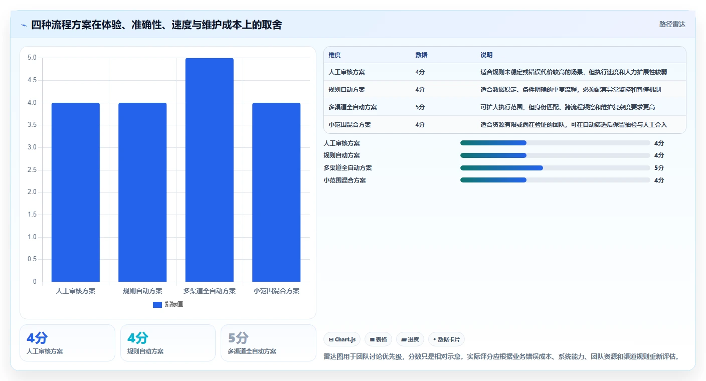 电商crm系统基础课：私域触达相关的流程设计一次讲透