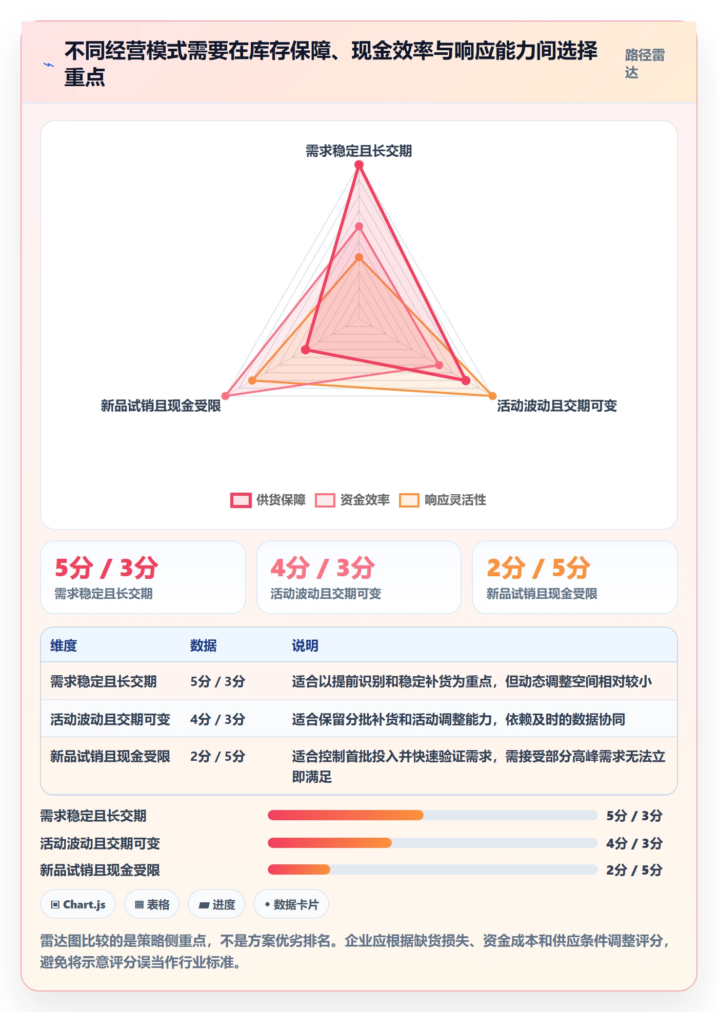 库存管理系统业务拆解：补货预警为什么影响增长策略