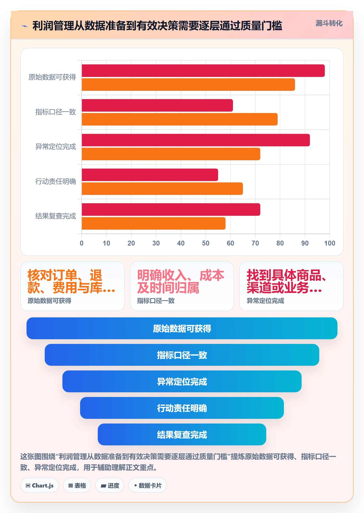 店铺运营管理进阶课：围绕利润核算完善团队协同