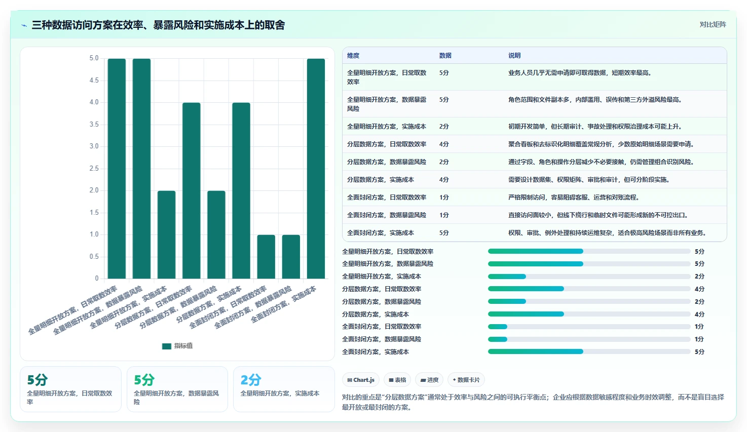 电商系统开发：产品经理必看清单：用数据安全推动增强数据安全
