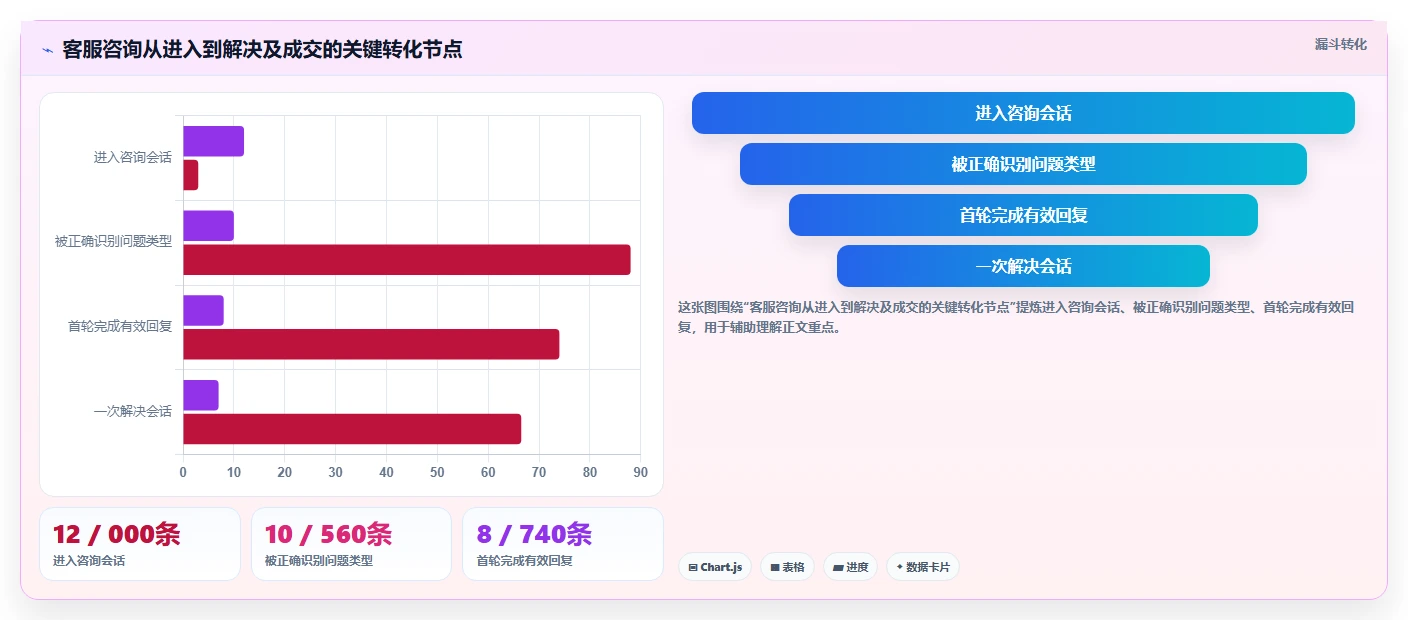 电商辅助软件：直播团队案例思路：多店管理怎样优化客服提效