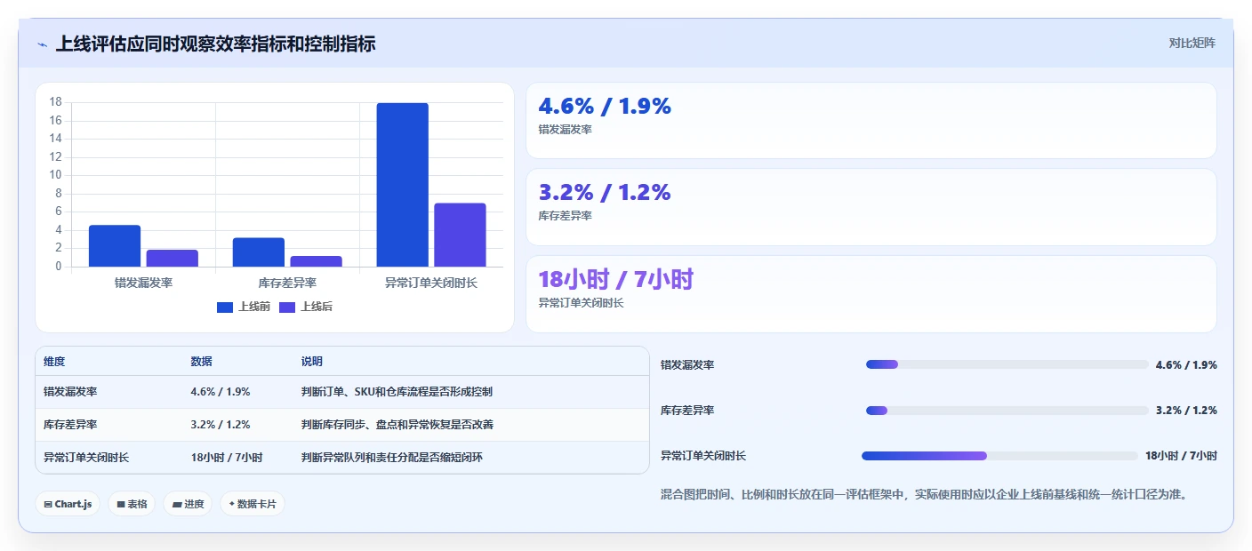 电商管理怎么选？多平台经营相关的新手避坑判断标准
