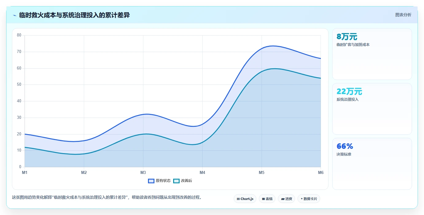 电商系统开发：技术负责人精细化指南：从项目预算发现高峰期卡顿根因
