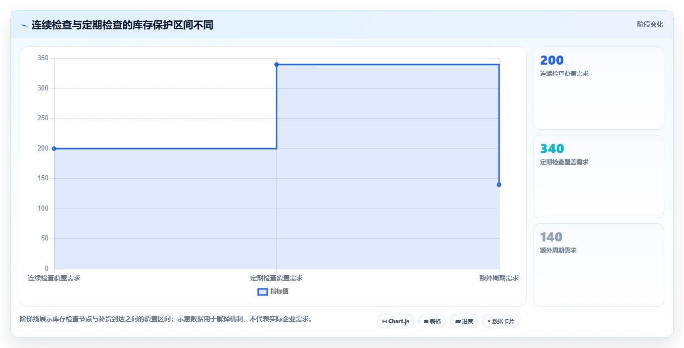 仓库安全库存管理实施路径：补货点设置如何完成新手避坑