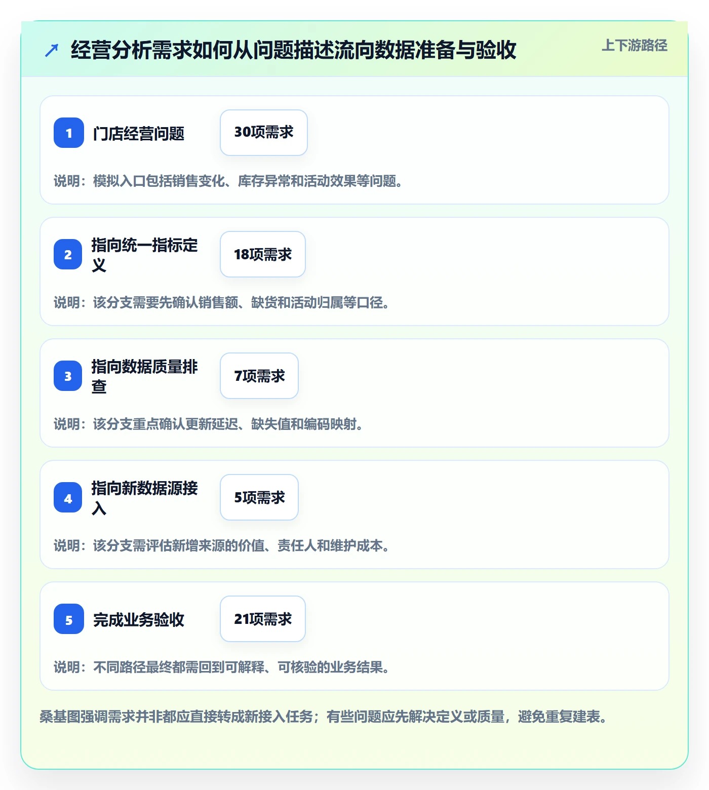 bi 平台运营框架：把数据接入纳入效率提升