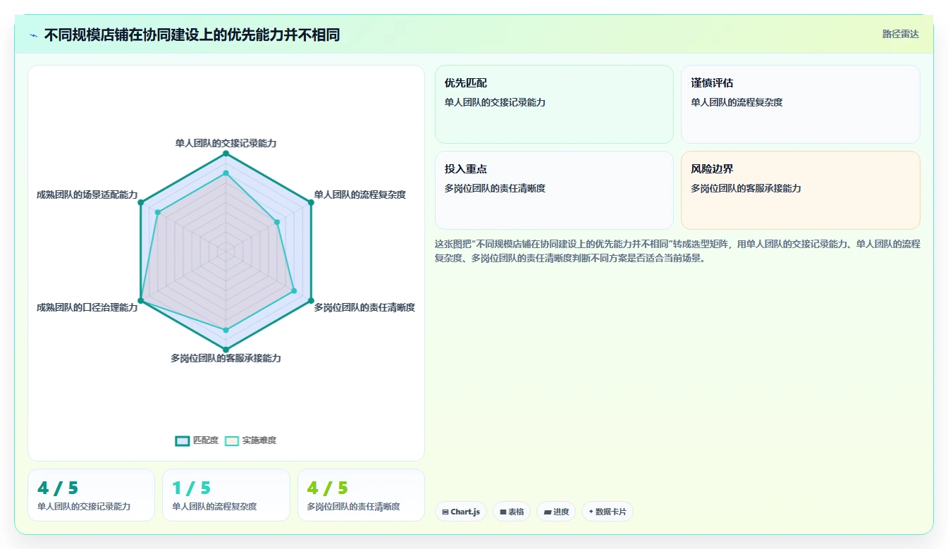 店铺运营包括哪些方面操作手册:用户运营对应的团队协同步骤